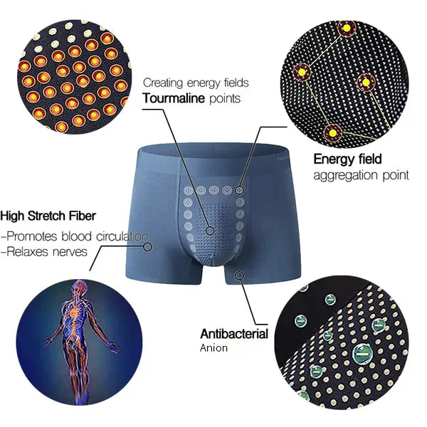 🔥Buy 1 Get 2 Free🔥Men's Magnetic Therapy Negative Ion Massage Underwear🔥